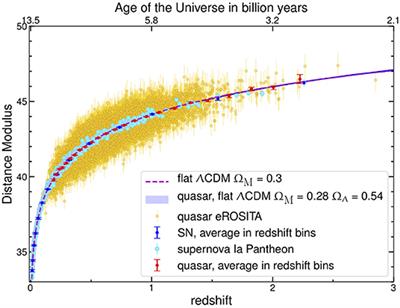 Cosmology With Quasars: Predictions for eROSITA From a Quasar Hubble Diagram